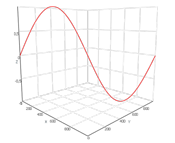 Series & Series 4D: display of 2D curves in 3D space like wires