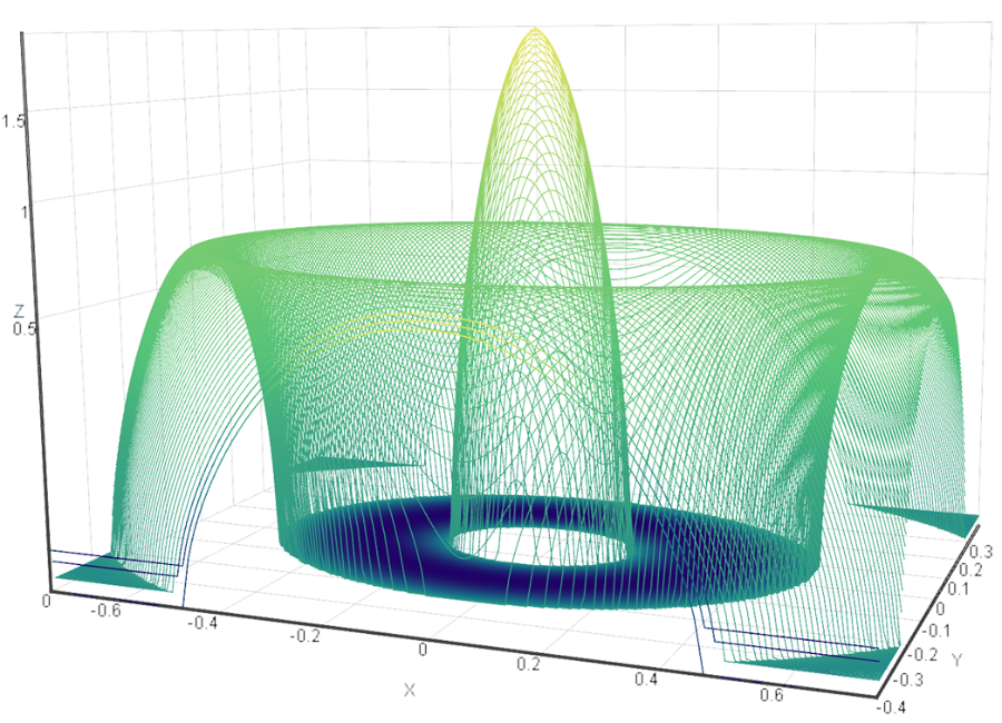 Data scaling