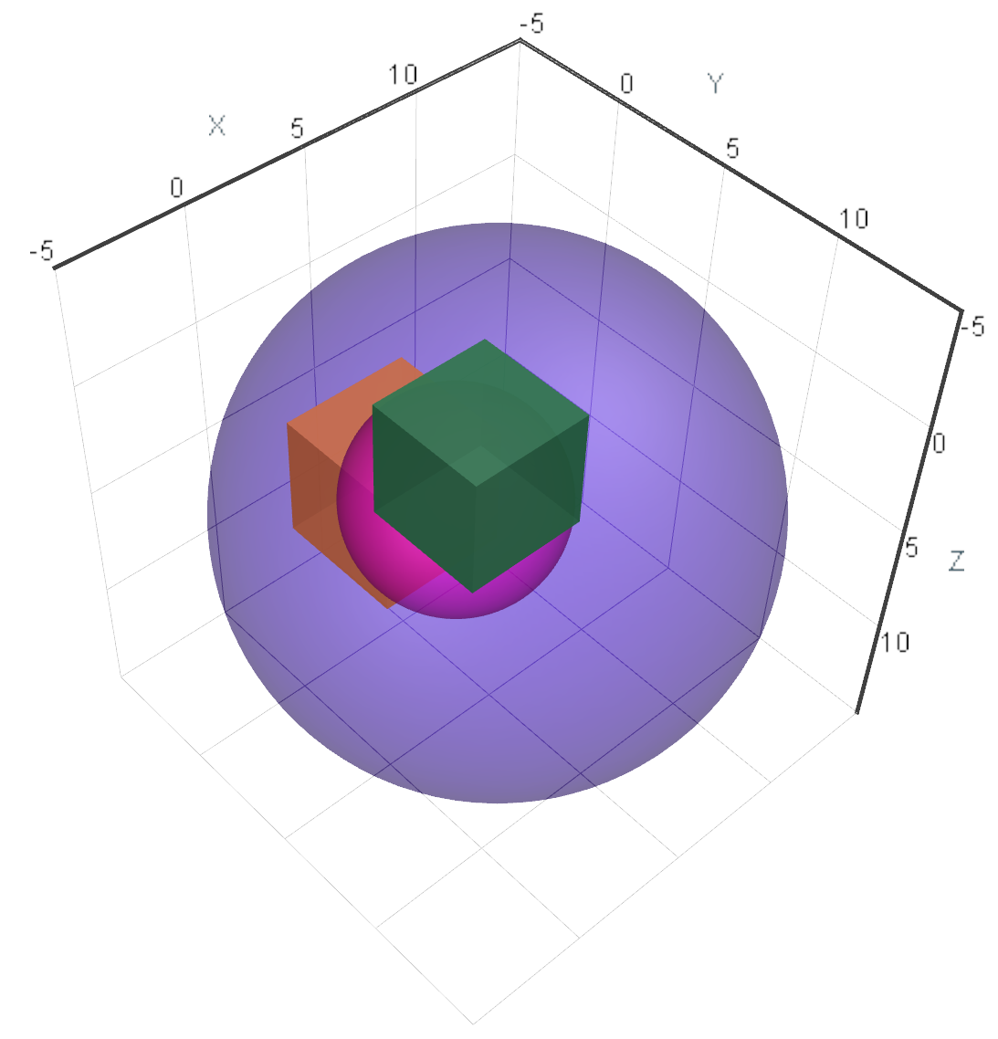 results