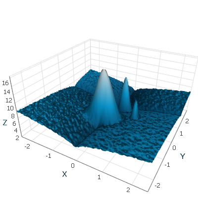 aspect ratio 1 null 0.5